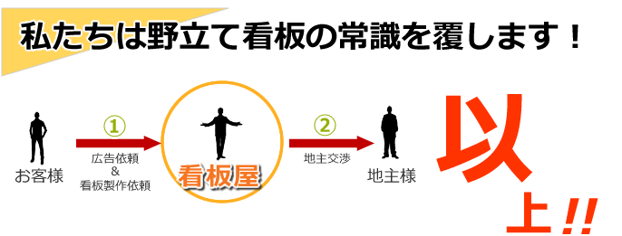 私たちは野立て看板の常識を覆します